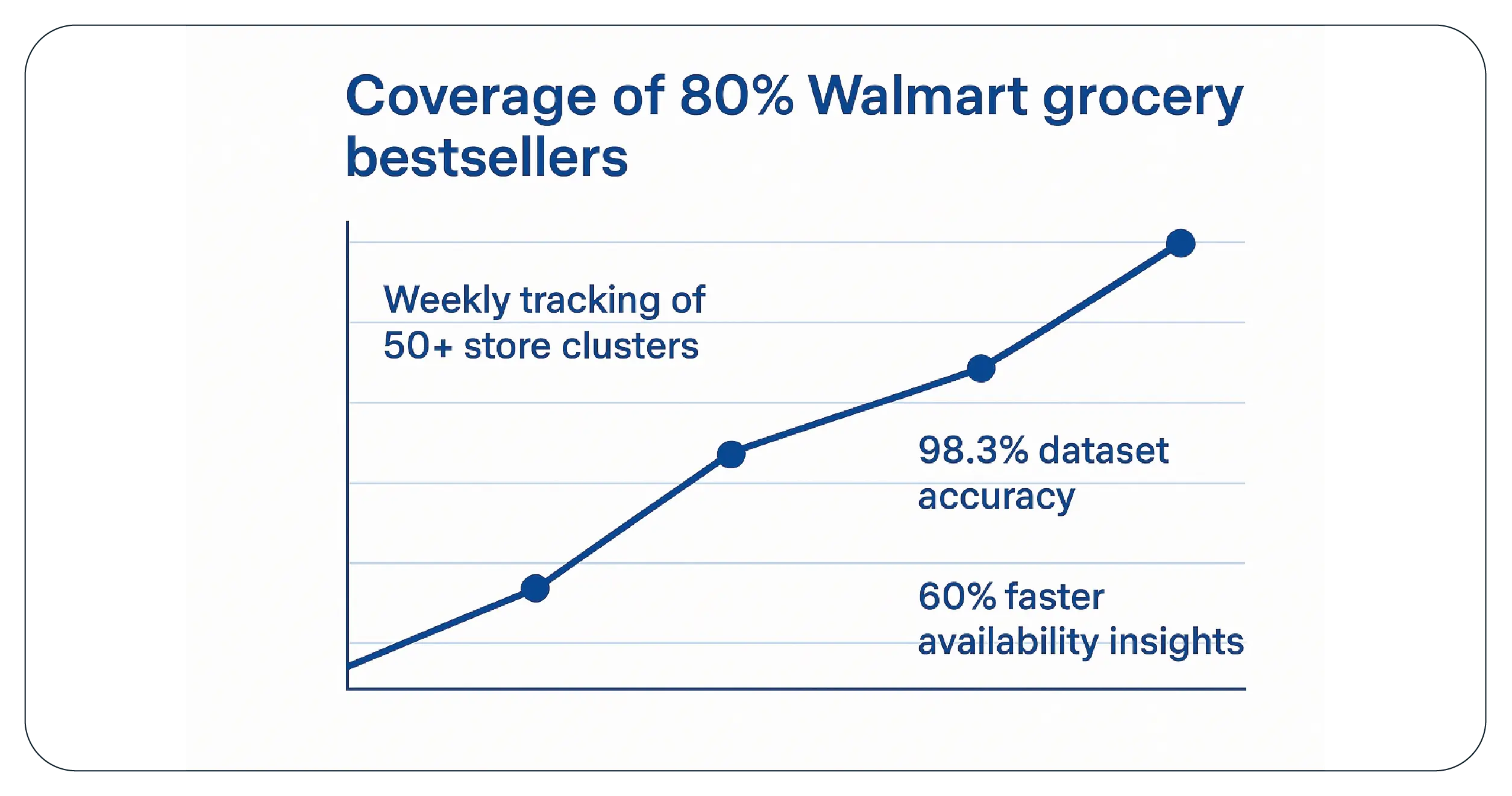 Results & Key Metrics